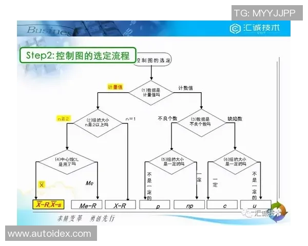 基于数据模型的球员交易胜率预测分析与实战应用 基于数据模型的球员交易胜率预测分析与实战应用