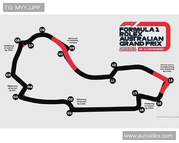 F1赛季各大赛道特性解析与车队策略灵活调整研究 F1赛季各大赛道特性解析与车队策略灵活调整研究